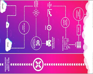 Megaport, Megaport Cloud Router (MCR) 출시 